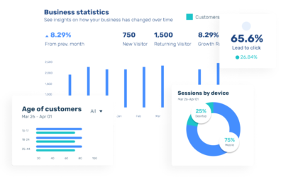 Business Email Solutions for Connected Devices